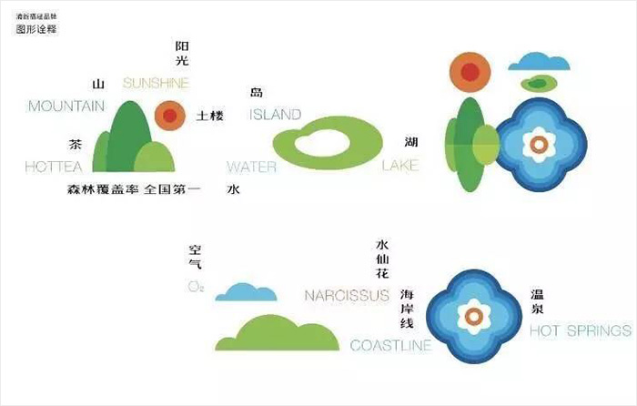 清新福建LOGO設(shè)計(jì)